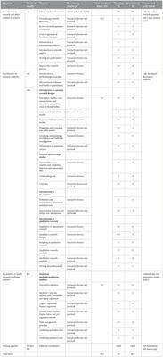 Addressing barriers to post-graduate research training in low resource settings: an innovative approach in an institution of higher learning in Kenya